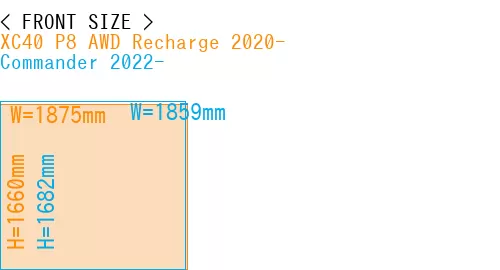 #XC40 P8 AWD Recharge 2020- + Commander 2022-